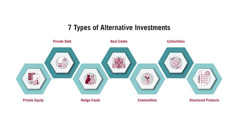 An alternative approach to investing in financials